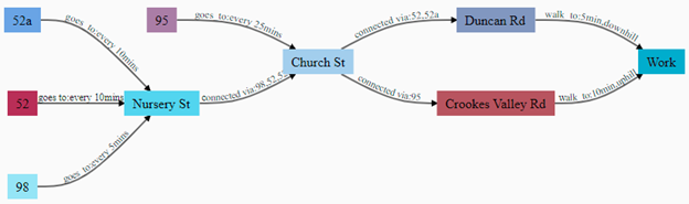 GraphDBImg